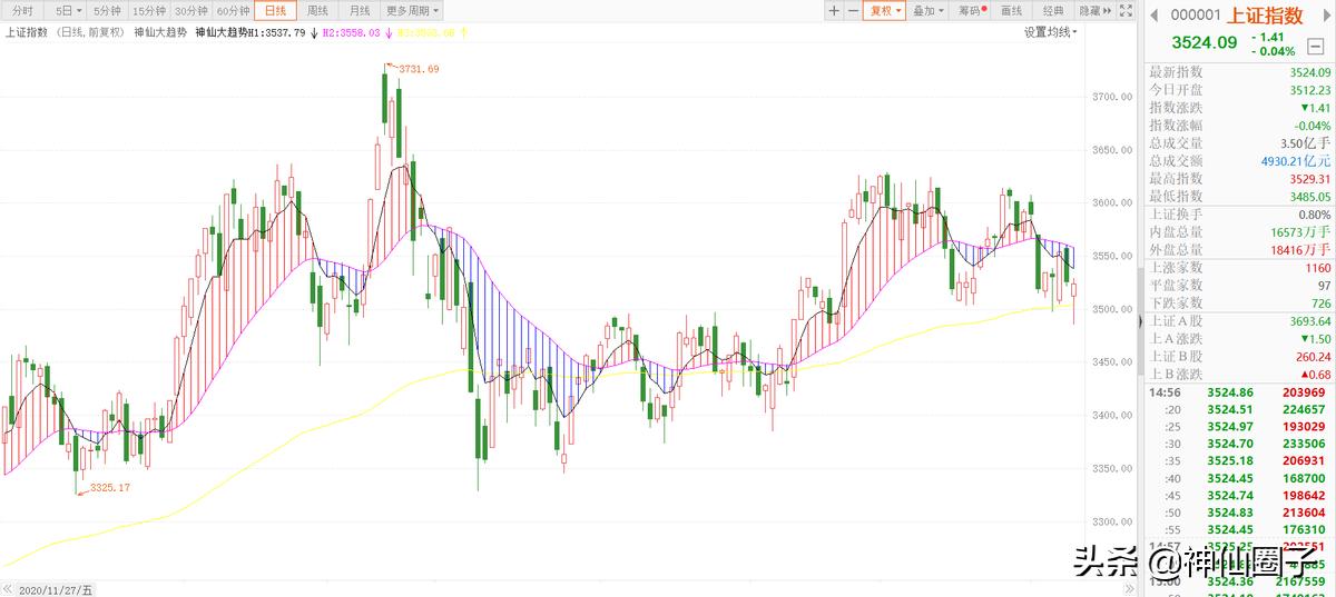 神仙圈子大趋势直播,神仙圈子十倍牛股