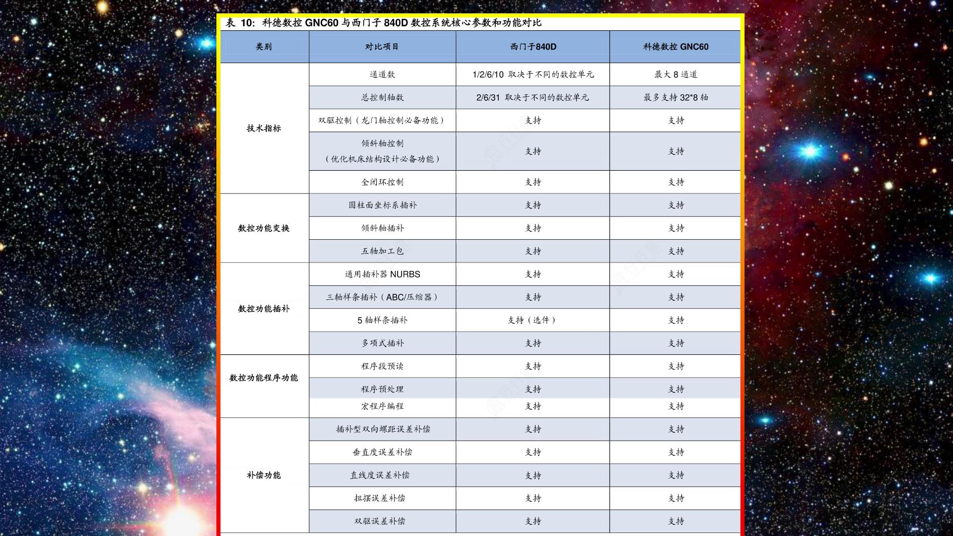 中国军工企业运用的五轴机床,国产五轴机床巅峰之作