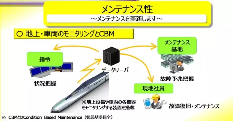 日本新干线e4型列车简介,日本新干线e5型列车
