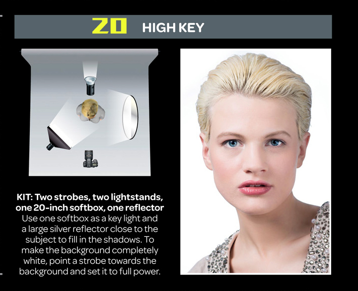 人像摄影棚拍用光技巧,棚拍人像四灯布光的方法