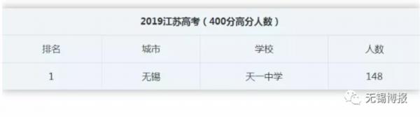 无锡天一高考视频,无锡天一高中高考