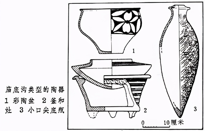 「每日一画」新石器时代庙底沟彩陶绘画艺术