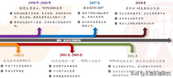 金山办公软件崛起的奥秘,金山和微软办公软件哪个好