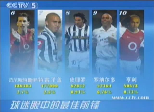 天下足球《十大杀手十种*器武**》！6名意甲前锋入选，北方三强各2人