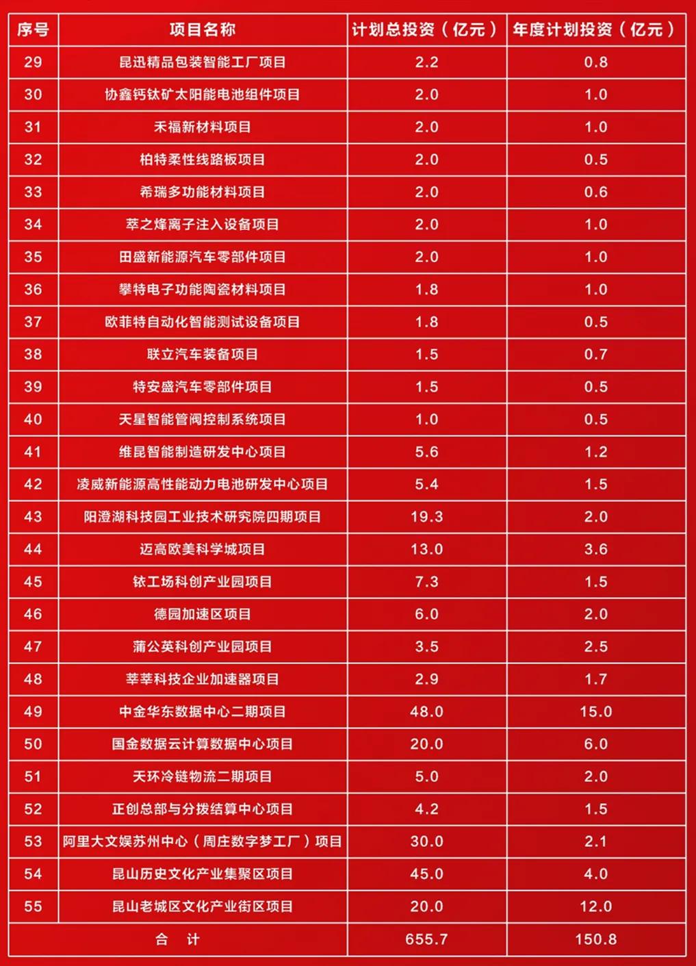 阿里巴巴园区星巴克,阿里巴巴100亿造车项目