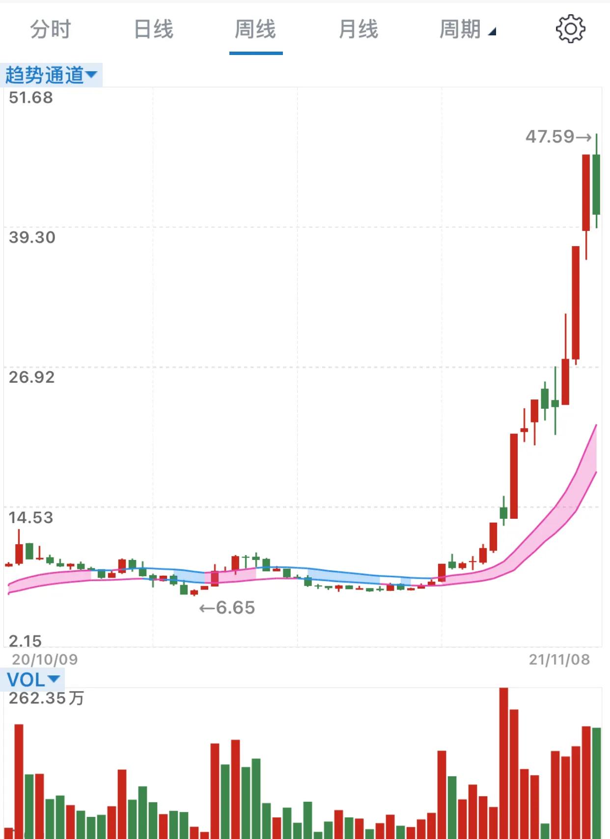 大金重工上市分析,大金重工股票是风电设备吗