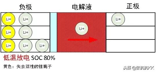 电动汽车低温下功率下降,电动汽车在低温条件下续航