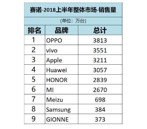 从“成功的标配”到百亿债务缠身，金立败局谁之过？