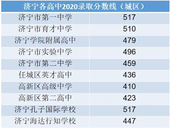 济宁天立高中新动态,济宁天立国际学校中考成绩