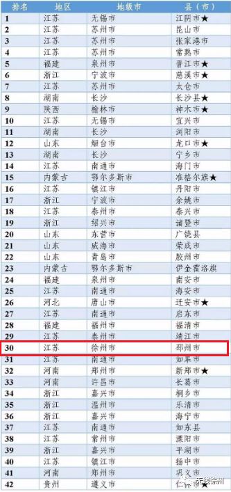 徐州全国排名第几,徐州有哪些是国内百强