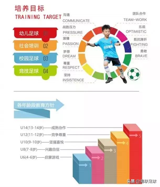 易联青训足球,易联梯队训练赛