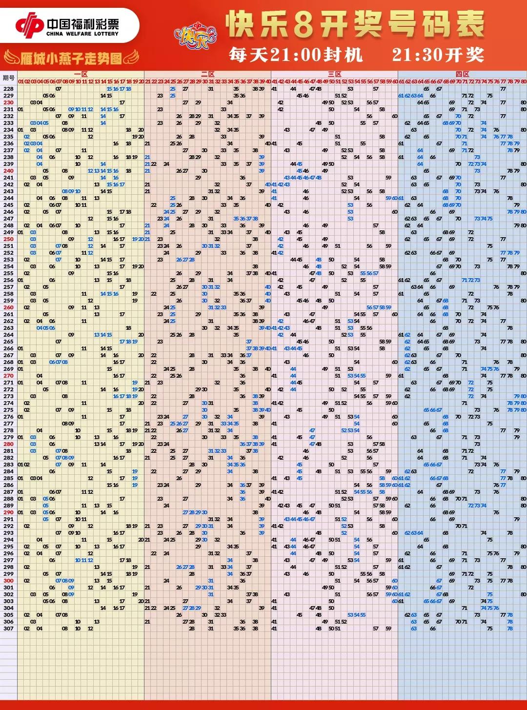 福彩走势图显示屏,福彩开奖结果走势图