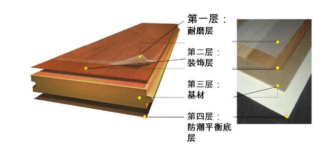 地板装修科普知识,聊聊装修如何选地板