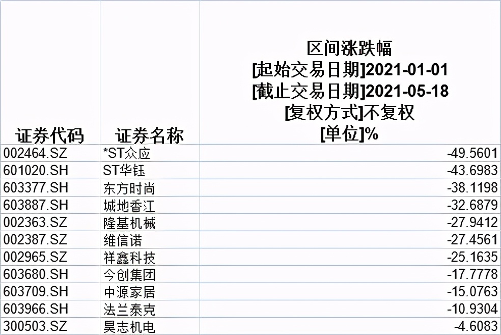 叶飞事件股票,叶飞股票事件最新情况