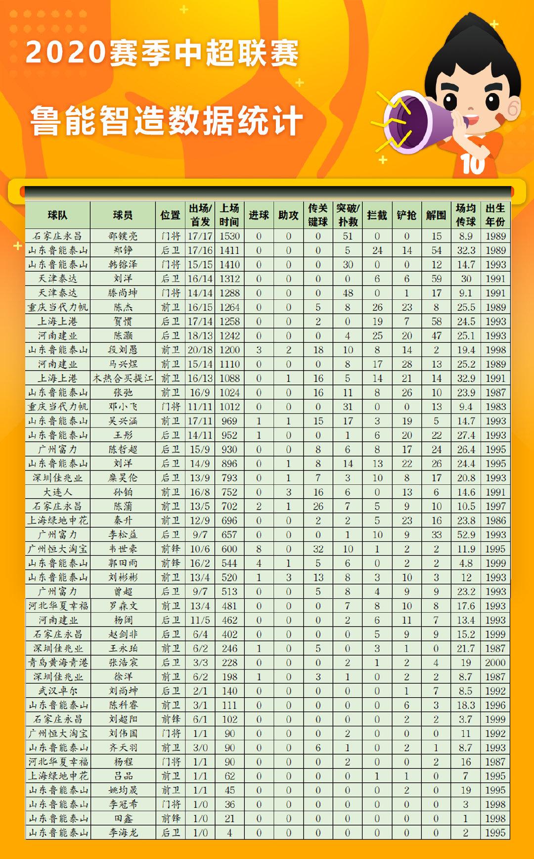 鲁能足球青训人数,鲁能巴西青训与鲁能青训关系