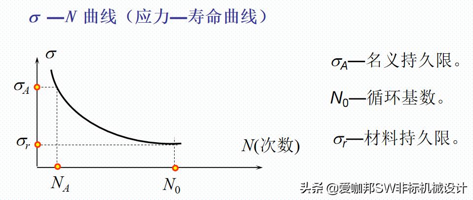 固体力学和工程力学差别,工程材料与力学性能总结