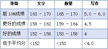gre考试是什么,gre考试是什么考试呢