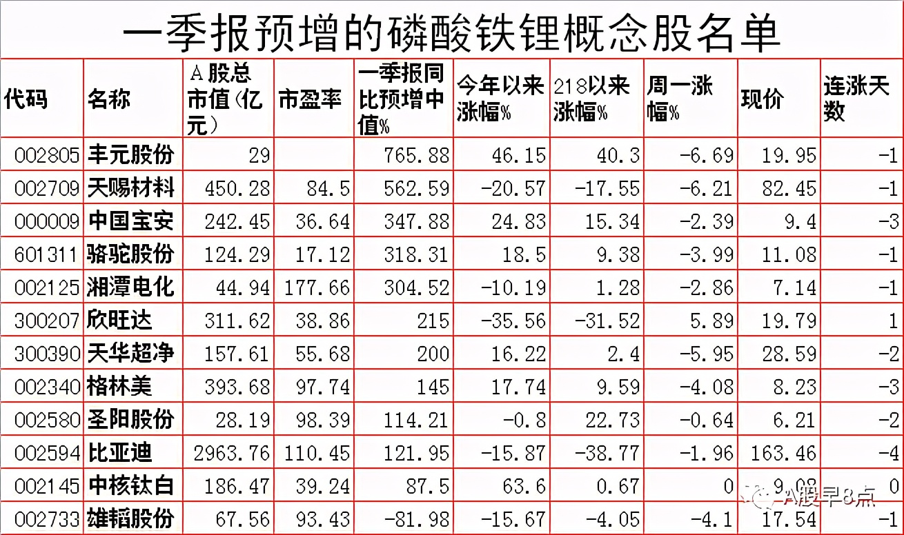 周一股市重大投资价值,周二股票交易预测