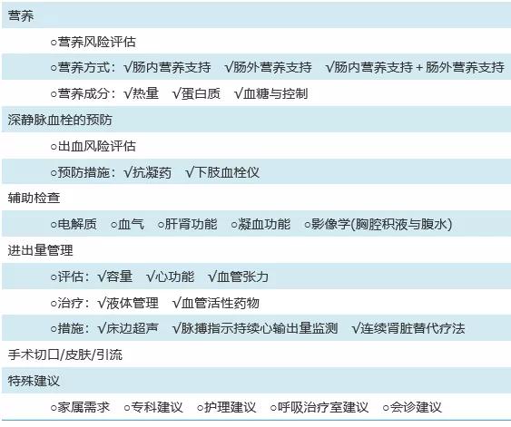 重症胰腺炎残余感染期的治疗方式,急性重症胰腺炎合并脓毒血症休克
