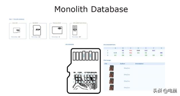 sd卡扇区损坏还能修复么,相机sd卡损坏怎么办一招帮你修复