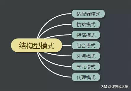 一文看懂原理,一文看懂javaworker设计模式