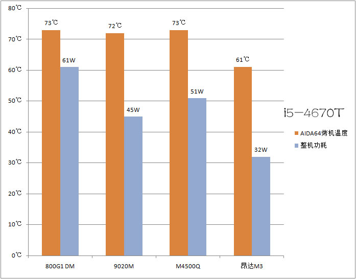 通用1.3t三缸机3年后测评,各款迷你主机对比