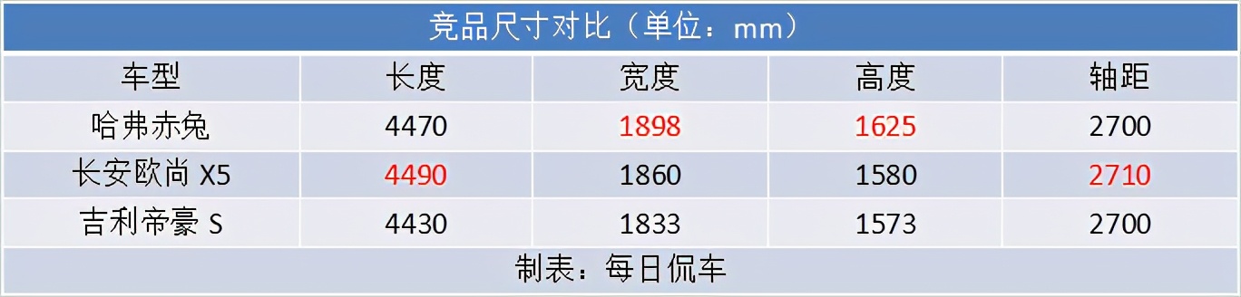 为哈弗注入运动基因适合好动的男青年哈弗赤兔实拍简评