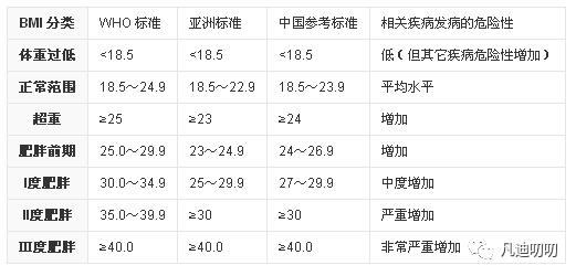 腰围是骨骼决定的,腰围的决定因素
