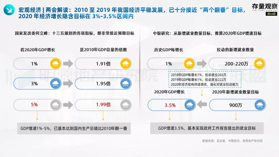 存量观察|“十四五”规划下的国企存量*局破**