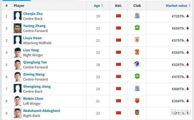 23岁中超新星现状,中超首秀23岁新星