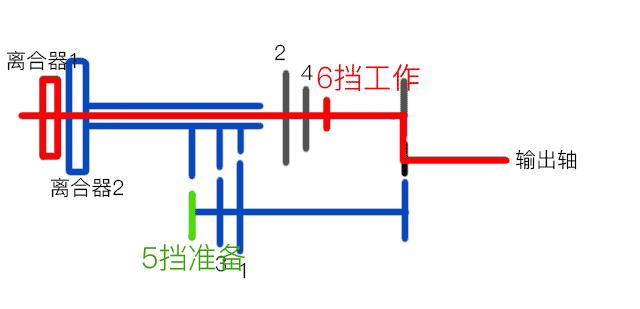 大众本田手动挡哪款最好,本田的双离合和大众的一样吗