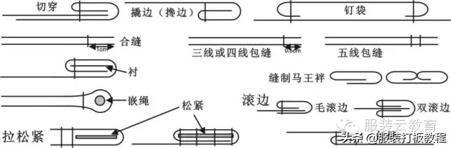 才智服装制版服装打版,服装制版服装搭配服装设计