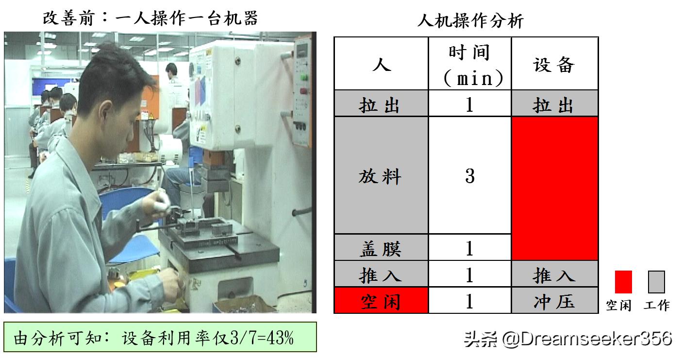 ie七大手法精讲,ie七大手法怎么学习
