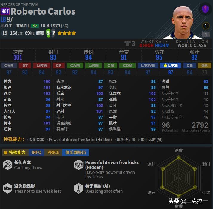 足坛十大顶级年轻边后卫,2024顶级边后卫