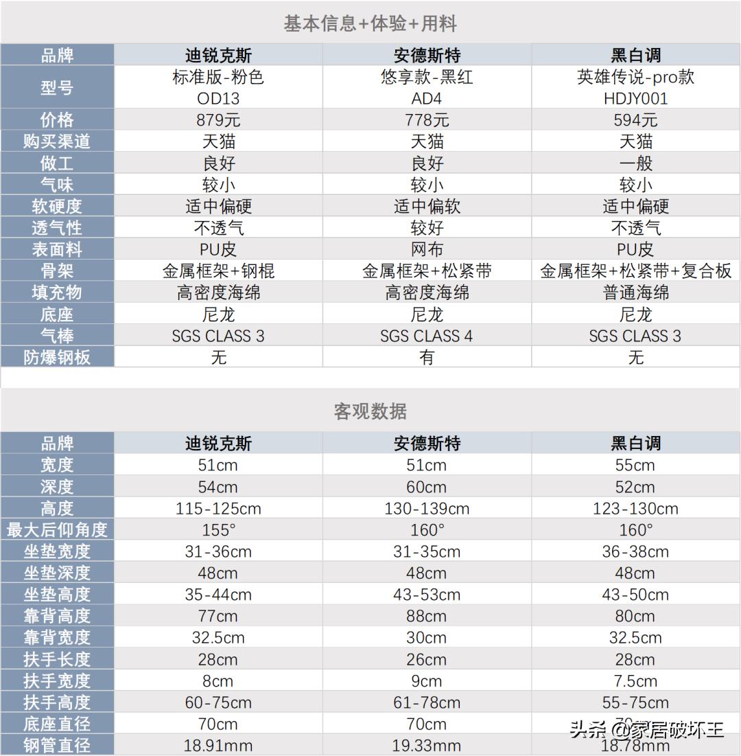 电竞椅黑白调p1,黑白调电竞椅哪款适合胖子