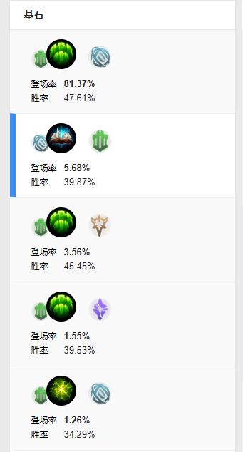LOL赛场上限最高符文——启封的秘籍玩法详解