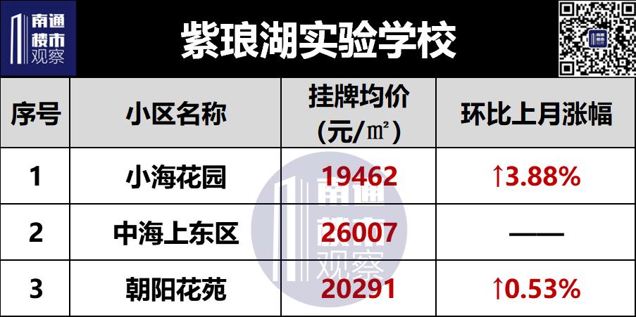 2023南通二手房成交价格查询,南通2018年学区房价格