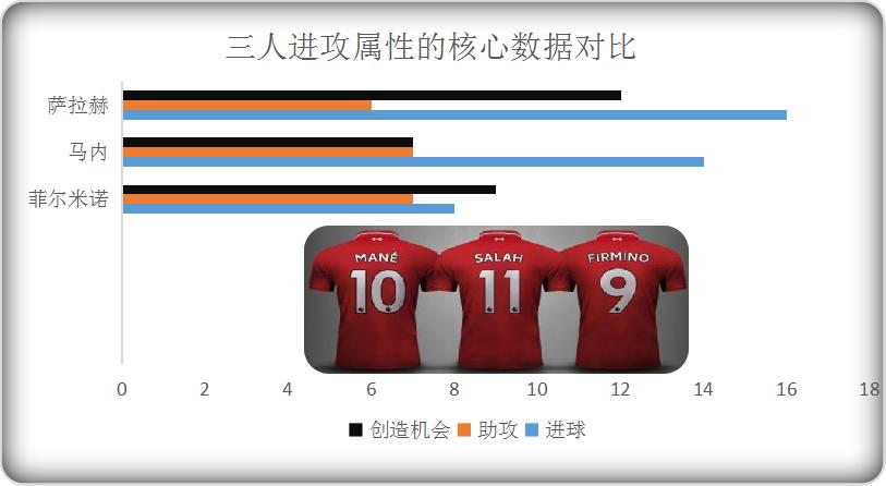 铁血红军闪电进球,铁血红安三箭齐发