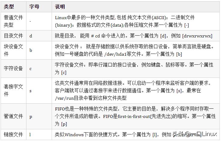 linux基础入门视频,linux入门必备100个基础知识