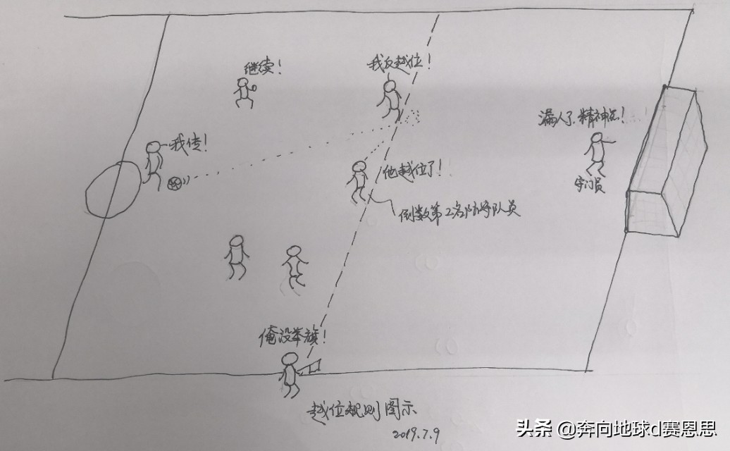 越位图解大全高清,越位位置条件及判罚时机