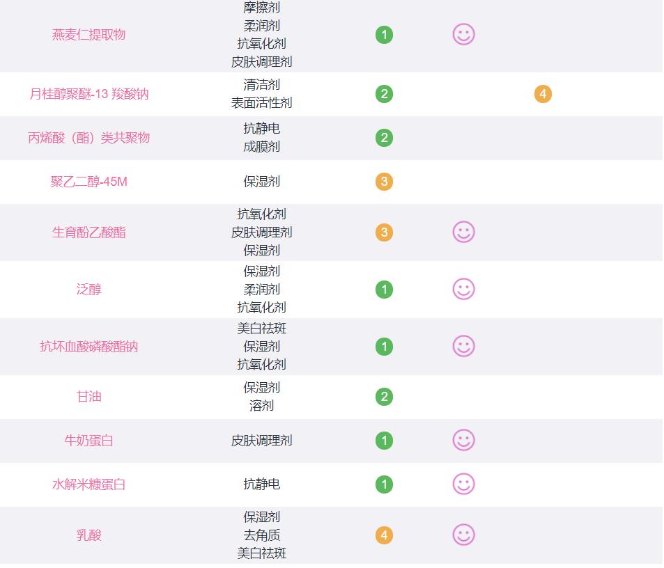沐浴露推荐奶香味,香味持久淡雅又好用的沐浴露