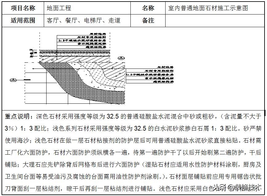 石材地面施工注意事项,地面石材铺贴施工视频