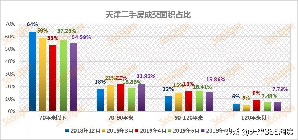 天津各板块二手房成交量数据,天津第一季度二手房成交量