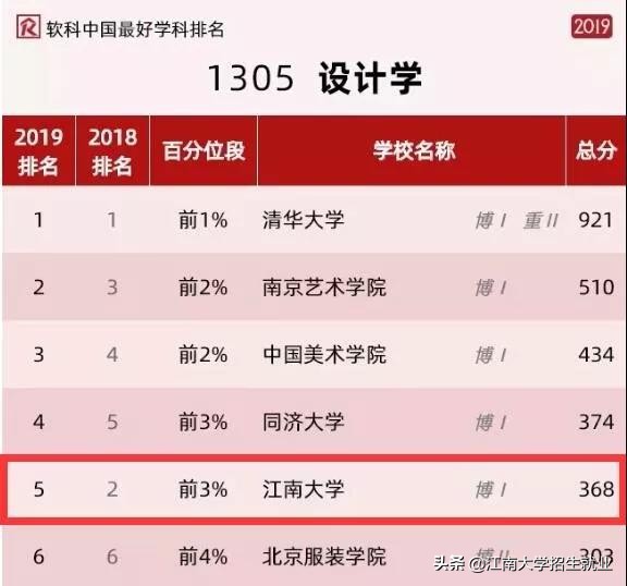 江苏211大学排名软科,江苏省顶尖211大学一览表