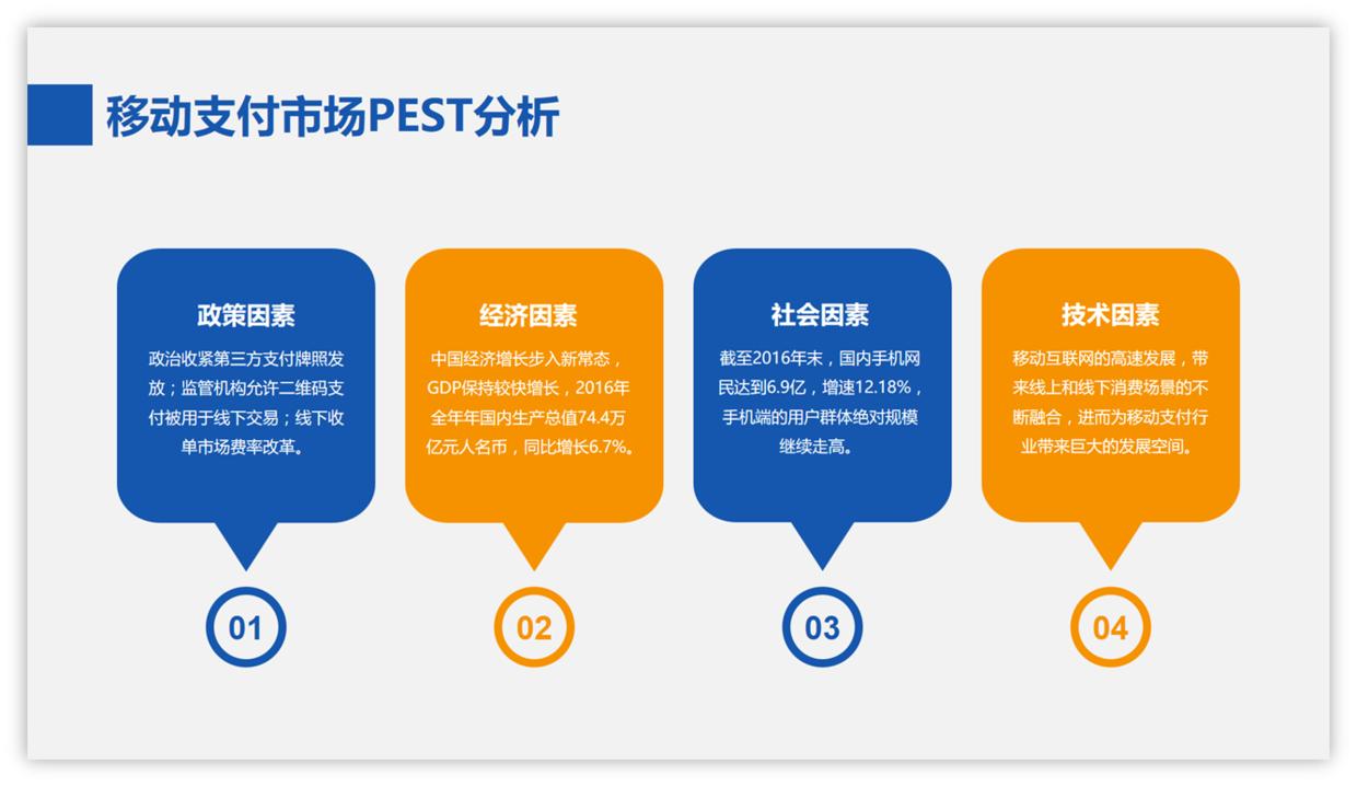 不会做ppt怎么办呀,不会做ppt可以学it吗