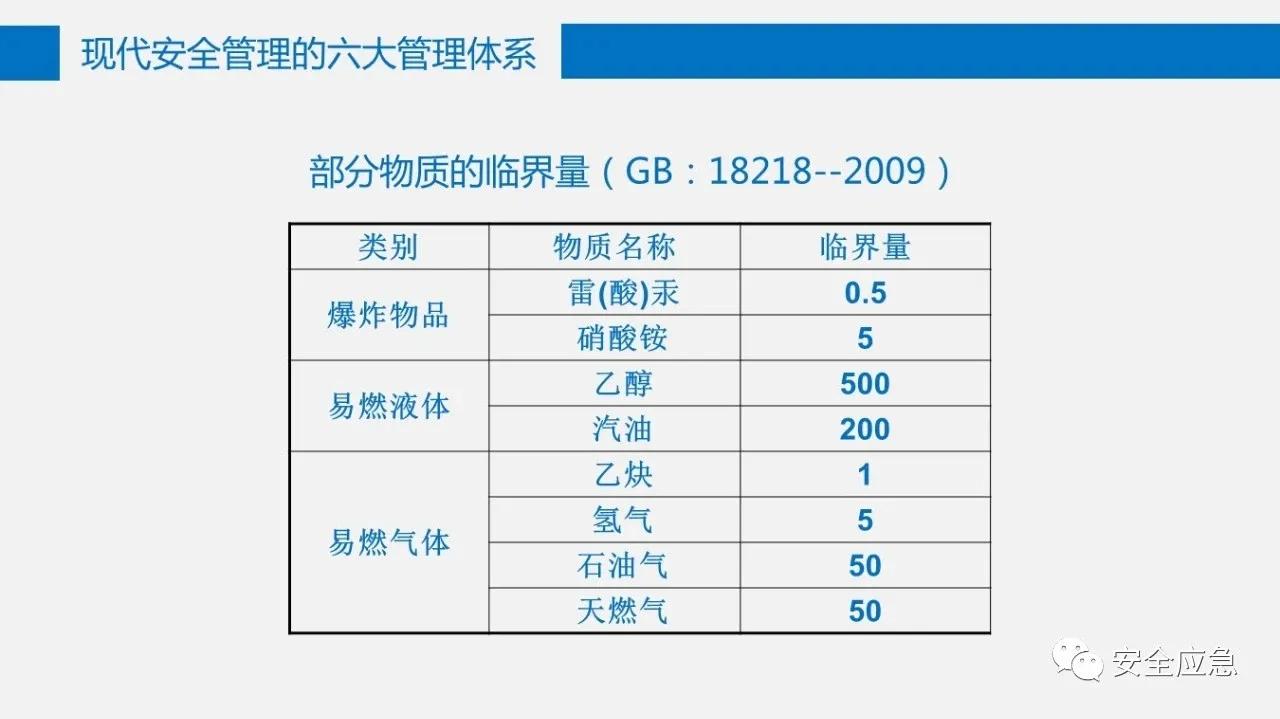 六大安全管理体系,六大安全理念是哪六个