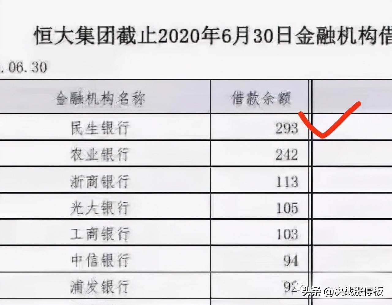 恒大1.8万亿债券,恒大对哪些股票有影响