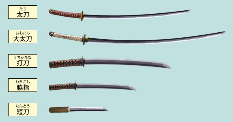 都用日本刀的杀人术,居合术与剑道有何不同?座头市:唯快不破