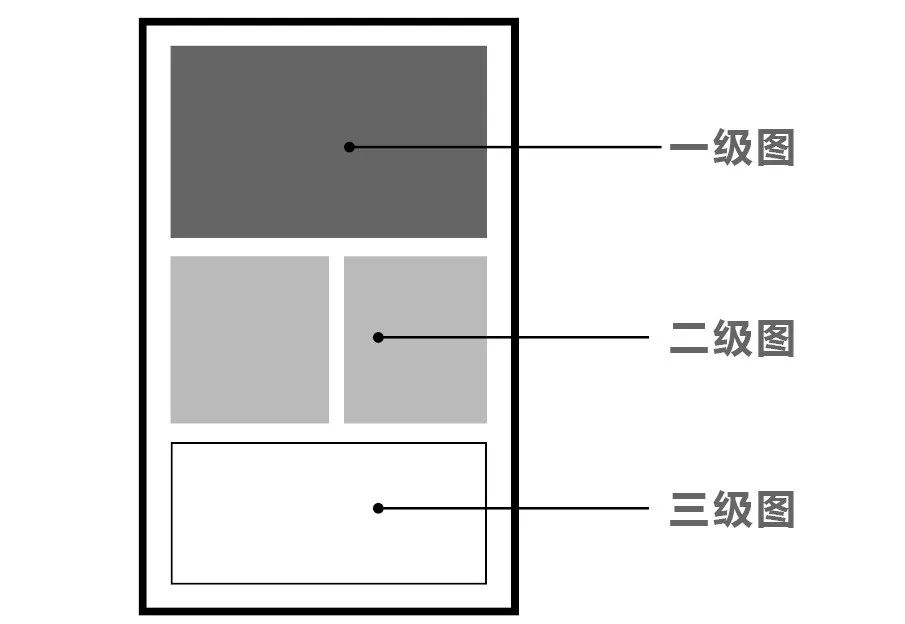 我虽然画图和设计做的不怎么样，但是排A1展板还是很OK的