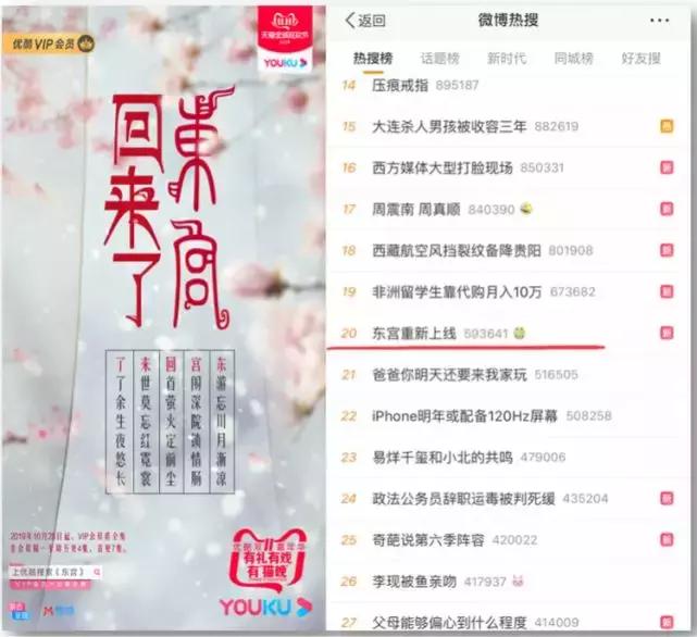 《*宫东**》等“轻古装”陆续上线，古装剧即将迎来“泄洪式”播出？